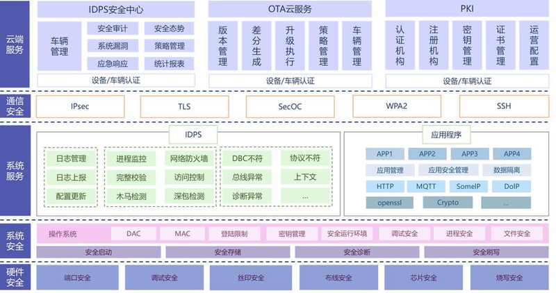 汽车维修设备网