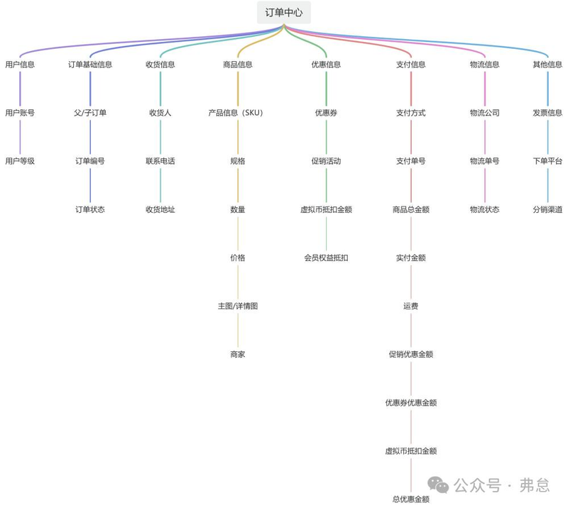 仓库管理的收货步骤.