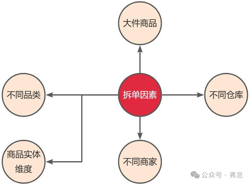 仓库管理的收货步骤.
