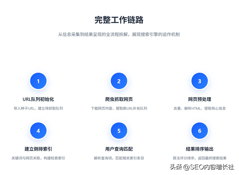 百度网站排名多少钱