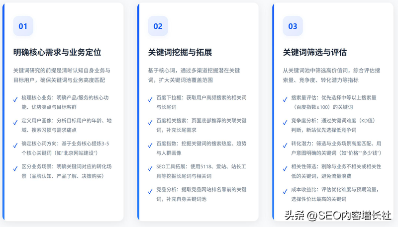 百度网站排名多少钱