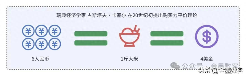 汇率的核心逻辑，看完再也不懵了