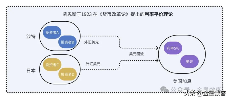 汇率的标价方法有哪些