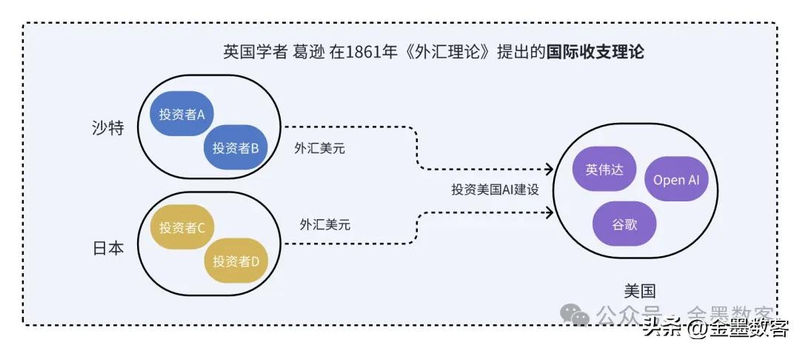 汇率的标价方法有哪些