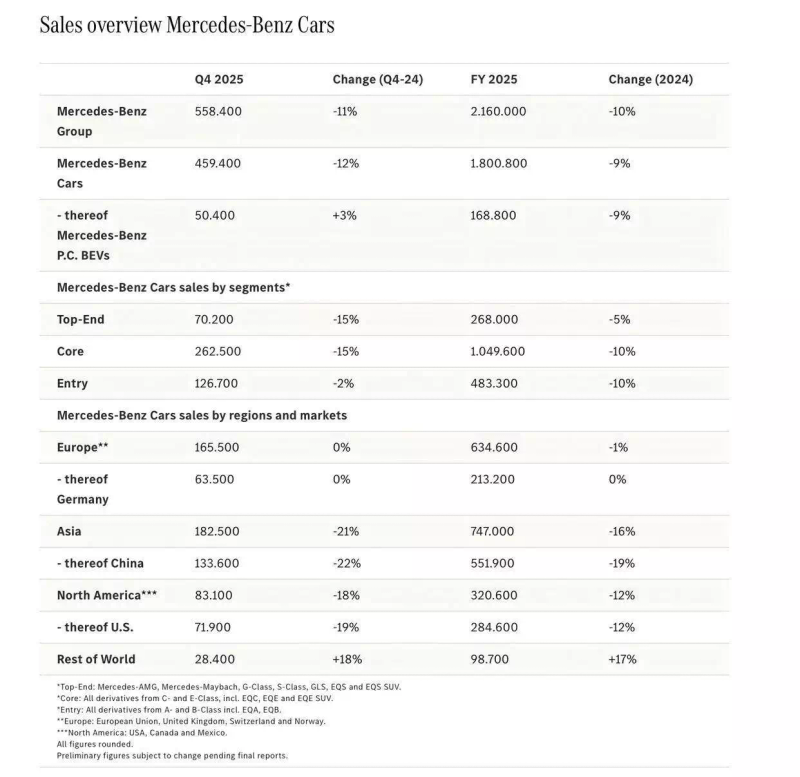 奔驰s级德国售价