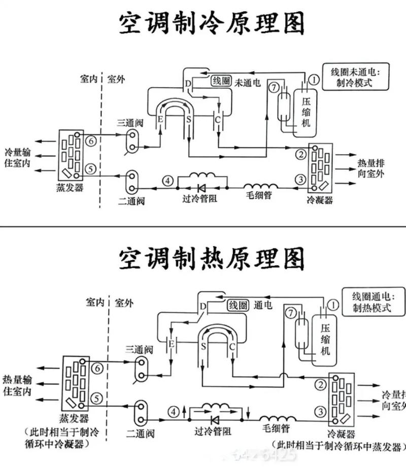 空调不制热维修工具
