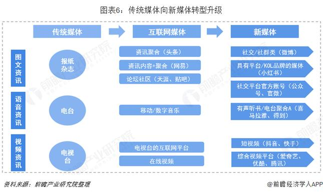 新媒体环境下国际传播特点分析