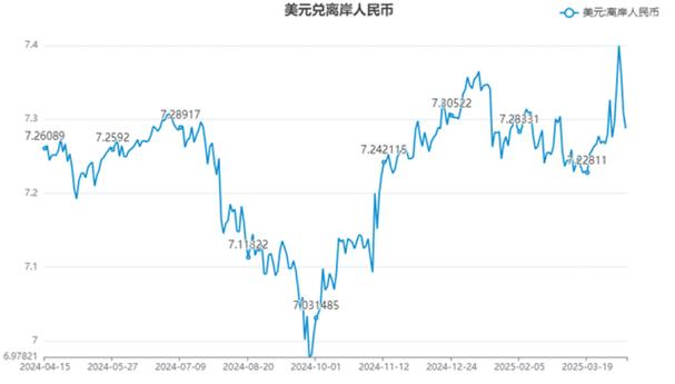 What are the methods used to price exchange rates