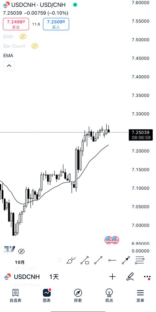 What are the methods used to price exchange rates
