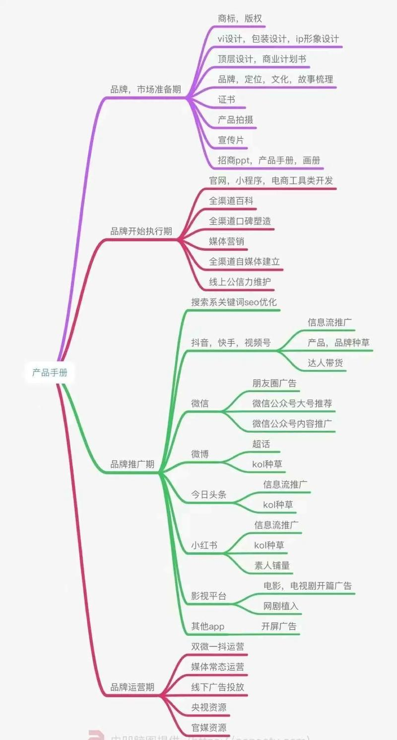 seo 思维导图 高清