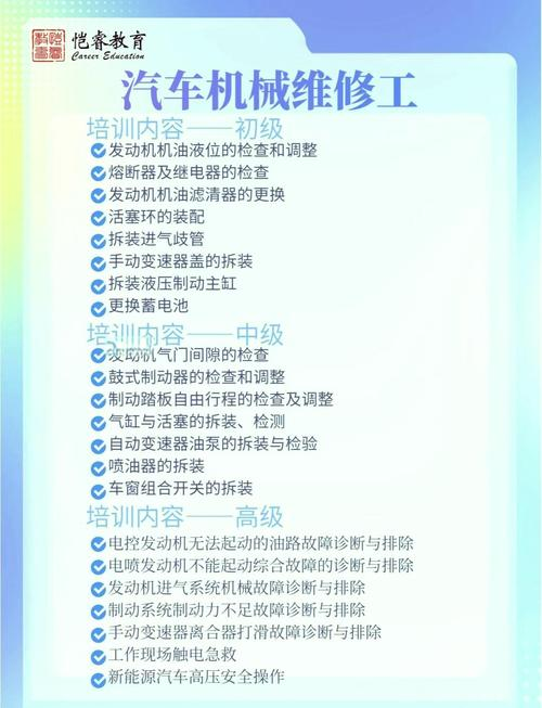 汽车车身维修技术简介