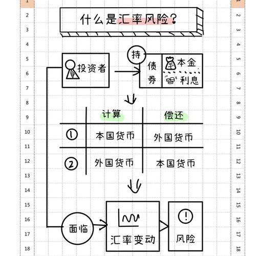 What are the methods used to price exchange rates