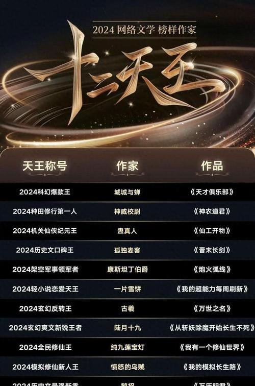 女生小说网站排名