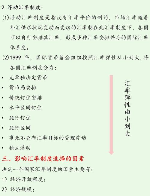 What are the methods used to price exchange rates