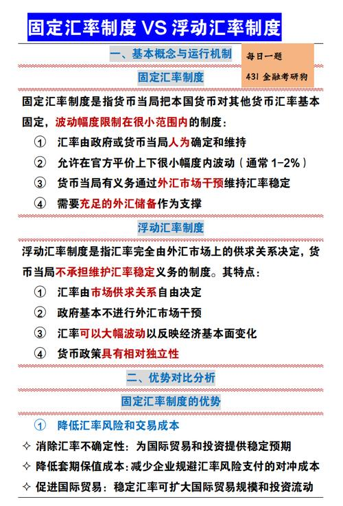 What are the methods used to price exchange rates