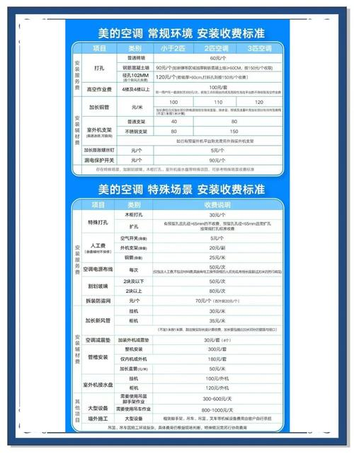 500平米空调费用