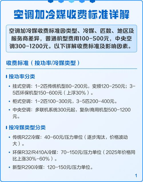 500平米空调费用