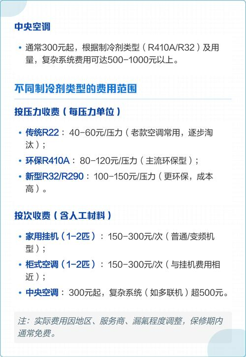 500平米空调费用