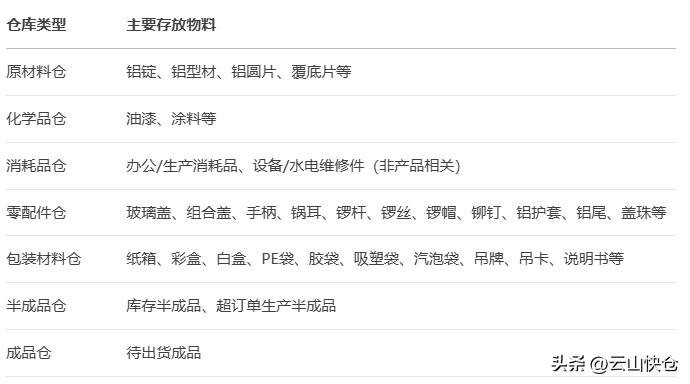 仓库管理的收货步骤.