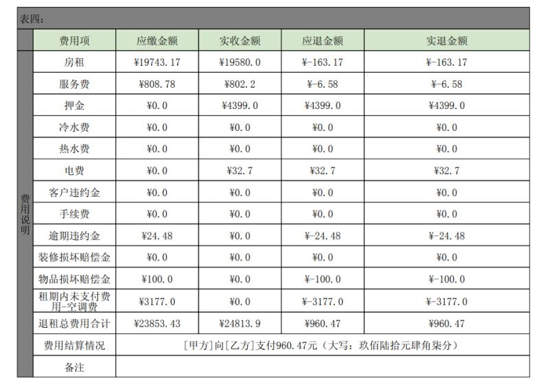 500 m2 air conditioning costs