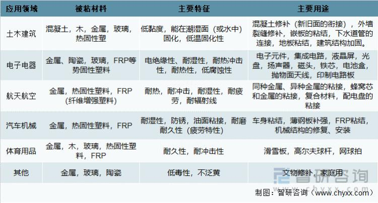 环氧固化剂的固化机理