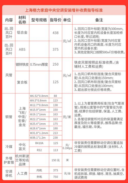 500 m2 air conditioning costs