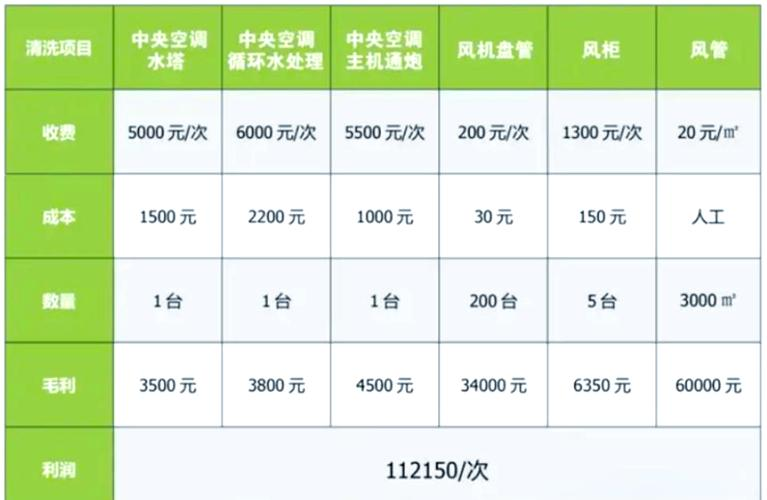 500 m2 air conditioning costs