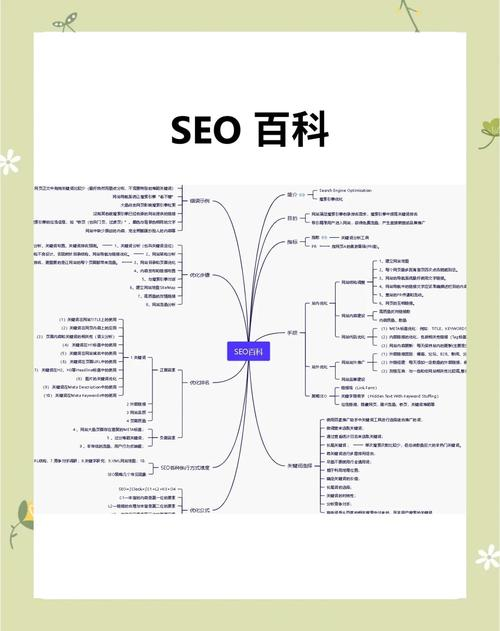 网站关键词优化教程