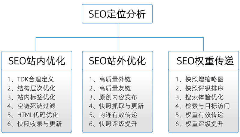 网站关键词优化公司