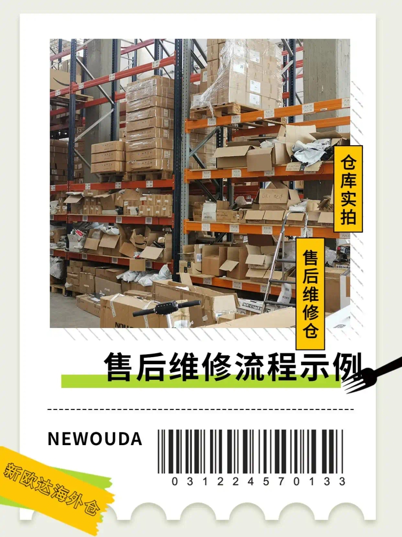 Post-sale testing and maintenance services