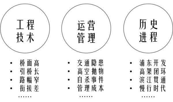 Characteristics of the rupees