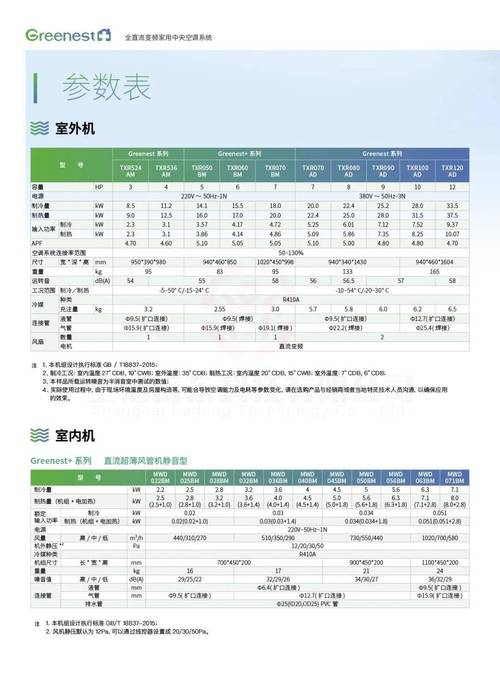Turing central air conditioning maintenance information