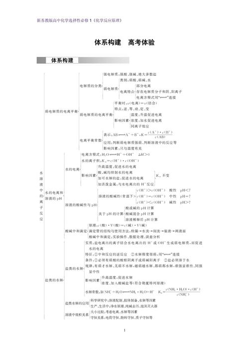 高中化学知识体系构建的教学策略研究教学研究课题报告
