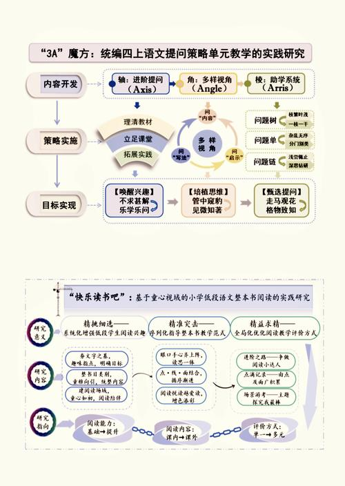 高中知识体系怎样构建