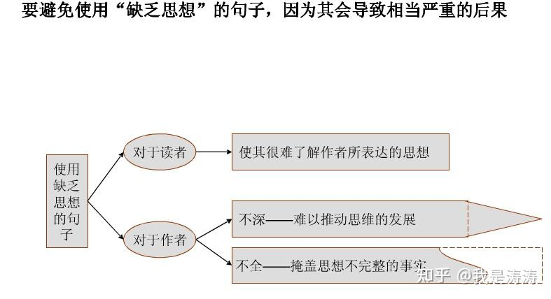 金字塔原理是什么