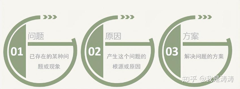 金字塔原理是什么