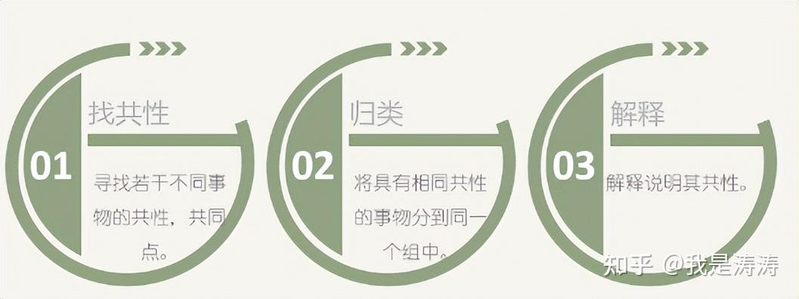 金字塔原理是什么