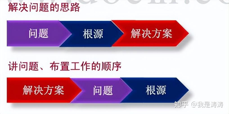 金字塔原理是什么