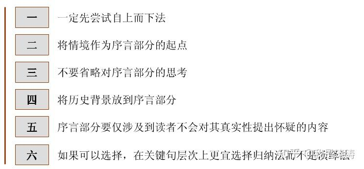 金字塔原理是什么