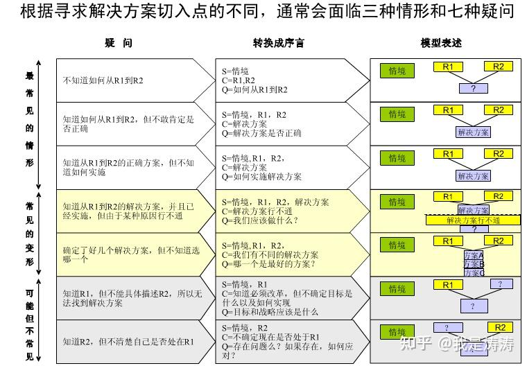 金字塔原理是什么