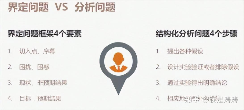 金字塔原理是什么