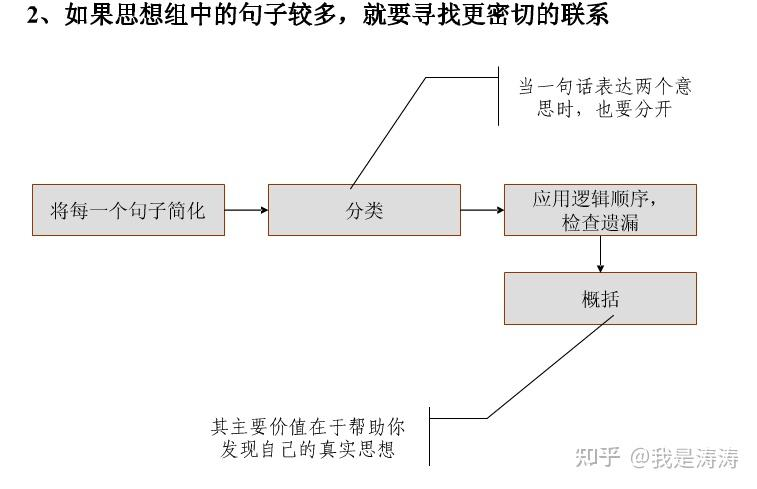 金字塔原理是什么