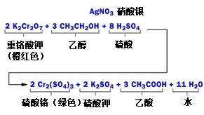 酒精测试仪原理
