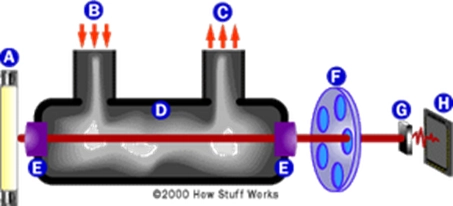酒精测试仪原理