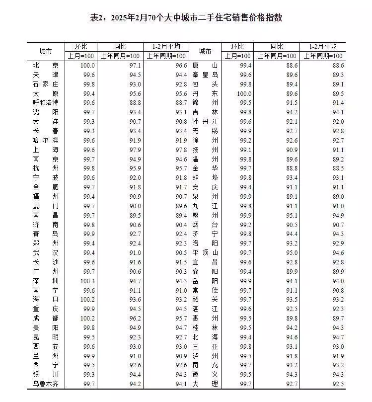 烟台福山的房价