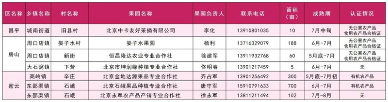 A fruit tree for beijing