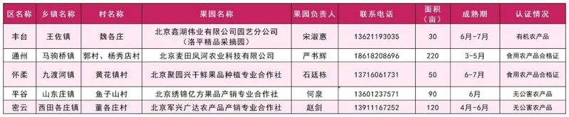 A fruit tree for beijing