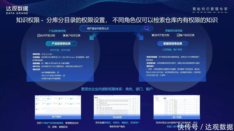知识图谱 知识库
