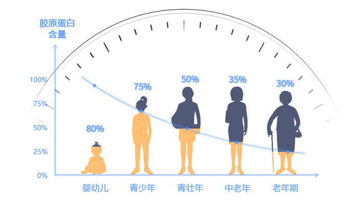 女性生理方面的知识