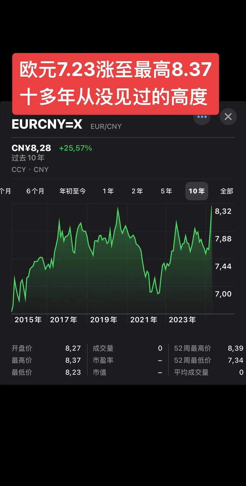 汇率的标价方法有哪些